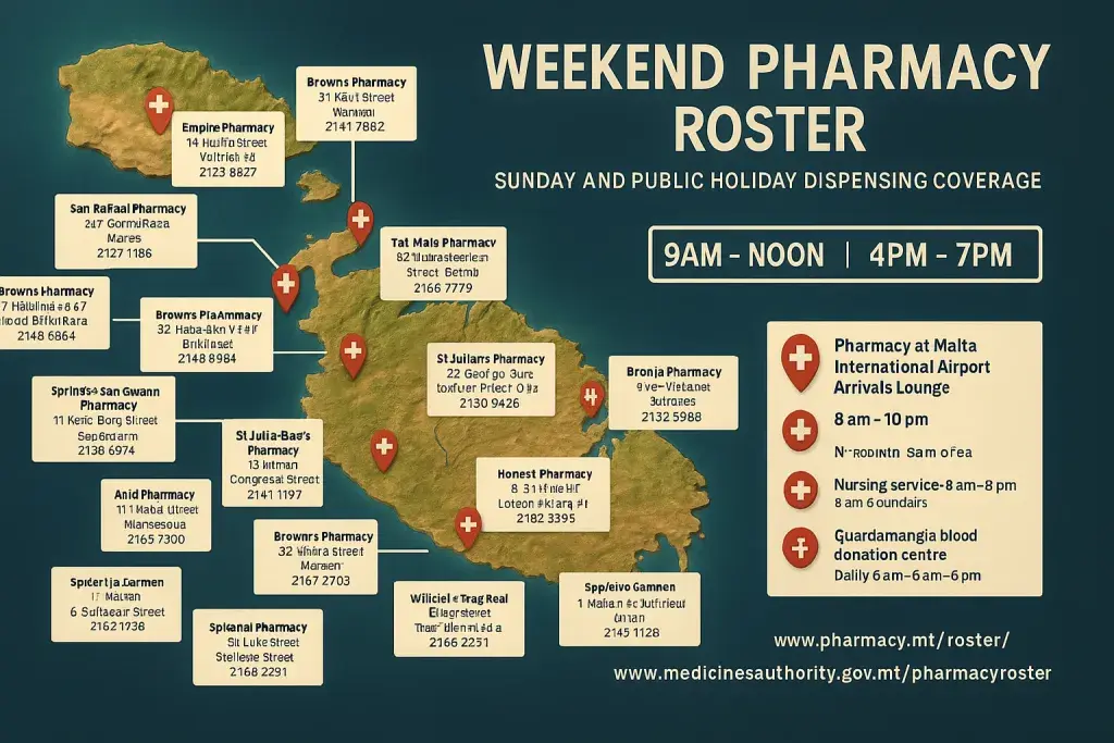 Malta Pharmacy Roster Directs Patients to Weekend Dispensing Coverage